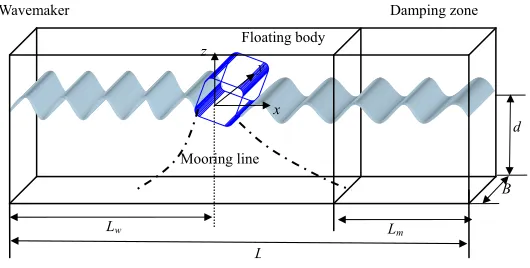 Fig. 1.  Sketch of fluid domain 