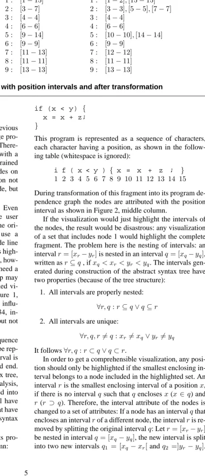 Figure 2. A small code fragment with position intervals and after transformation