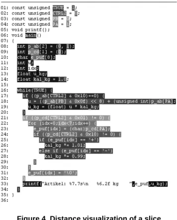 Figure 4. Distance visualization of a slice