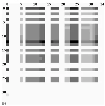 Figure 6. GUI for the chop visualization
