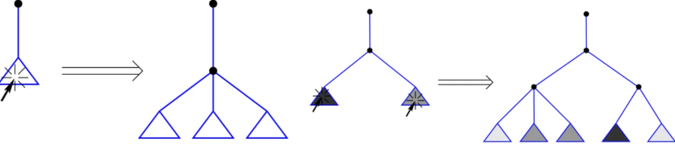 Figure 16: Exposing hidden parts of a tree Figure 17: Abstracting parts of a tree with color tagging performing abstraction, applied to the graphical representations we have discussed so far