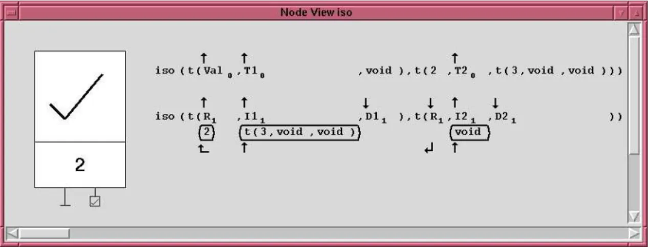 Figure 2: Detailed view of a node (Herbrand domain)