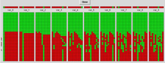 Figure 6: Evolution of FD variables for a 10 queens problem