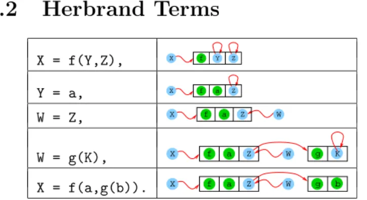 Figure 8: Several variables side to side