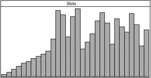 Figure 1. User defined animation of selection sort with Zeus.
