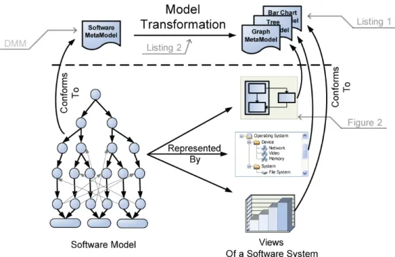 Figure 1: The Reference Architecture for MDV in action