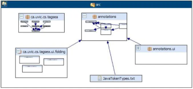 Figure 2: Visualizing Package Interaction with Zest