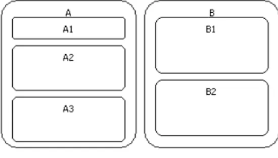 Figure 2. HyperCode. Allocation of data structures with the use of REDEFINES mechanism