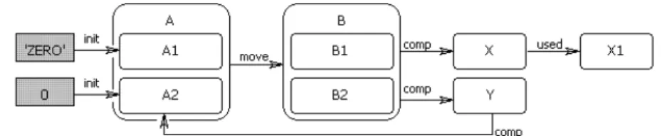 Figure 3. HyperCode. Representation of the data flow of structured data