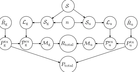 Fig. 1. Probabilistic model of the multi-RAN network.
