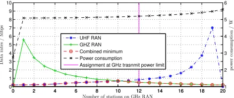 Table 1. Simulation parameters based on measurements on Tiree.