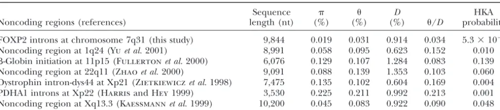 TABLE 4