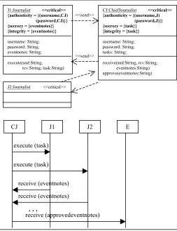 Figure 3. Example of an abuse case  