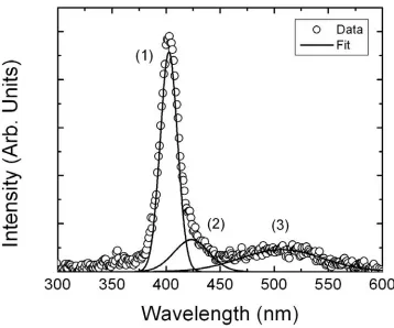 Figure 5.   Cathodoluminesence spectrum obtained at 6 K for a 1 um thick epitaxial layer grown via the SG route on a 4H-SiC(1120) substrate