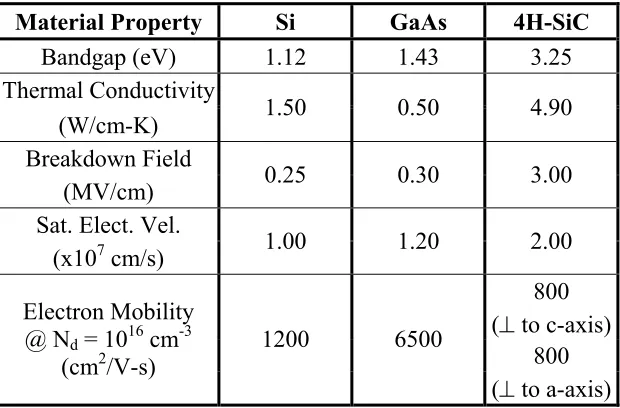 Table 1 – Crystallographic information for basic SiC polytypes [12]. 