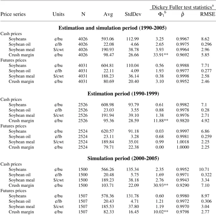 Table 1.  Sample data descriptive statistics.   