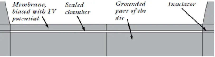 Figure 1: The model geometry. Left: The symmetric device geometry, with one quadrant highlighted in blue, showing the symmetry planes