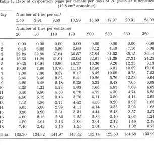 Table 1. Rate