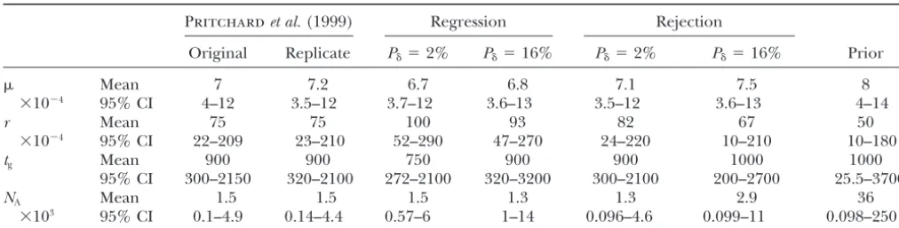 TABLE 1