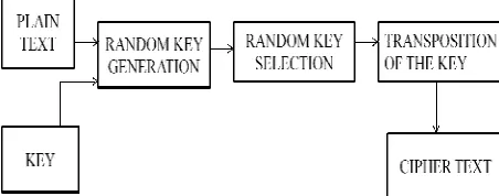 Fig . 1Block diagram of  AM Algorithm  
