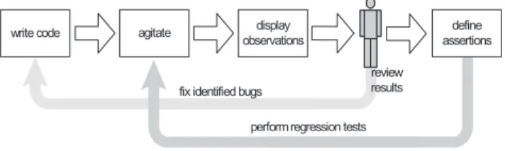 Figure 1: Overview of software agitation workflow.