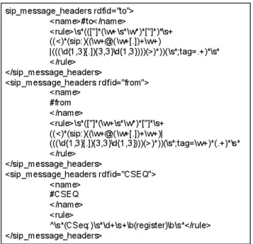 Figure 6. The Definition of First-Line Register Resource 