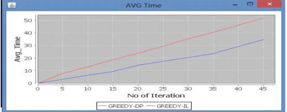 Fig No 02Graph for risk  