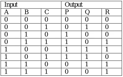 Fig 3.3*3 NFT gate.  