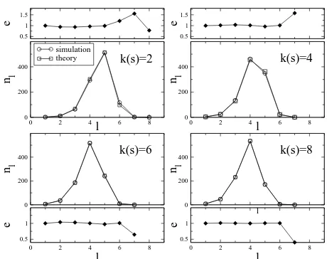 FIG. 1:Nodesmeasured and calculated values, is also plotted for each rep-resented value ofshown
