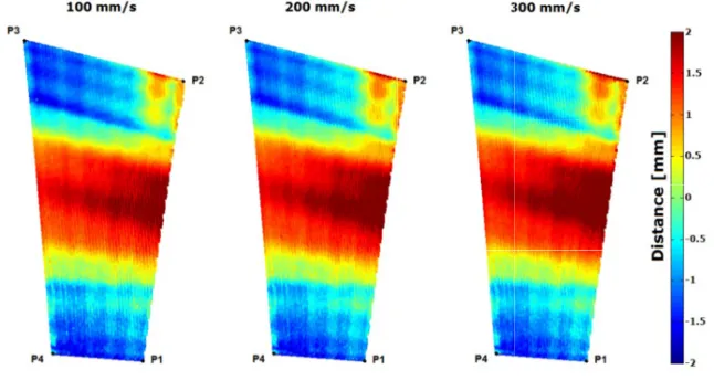 Figure 6 shows the recorded maps of difference between measured and theoretical TCP for the shows the recorded maps of difference between measured and theoretical TCP for the shows the recorded maps of difference between measured and theoretical TCP for th