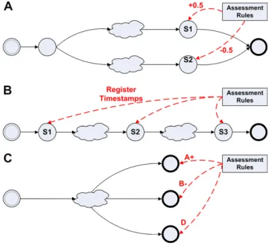 Fig. 1. An external conﬁguration ﬁle created by the instructor deﬁnes which events should be traced and reported