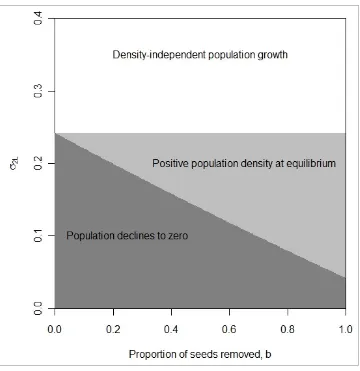 Figure 3.3 