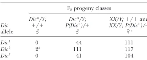 TABLE 2