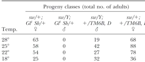 TABLE 5