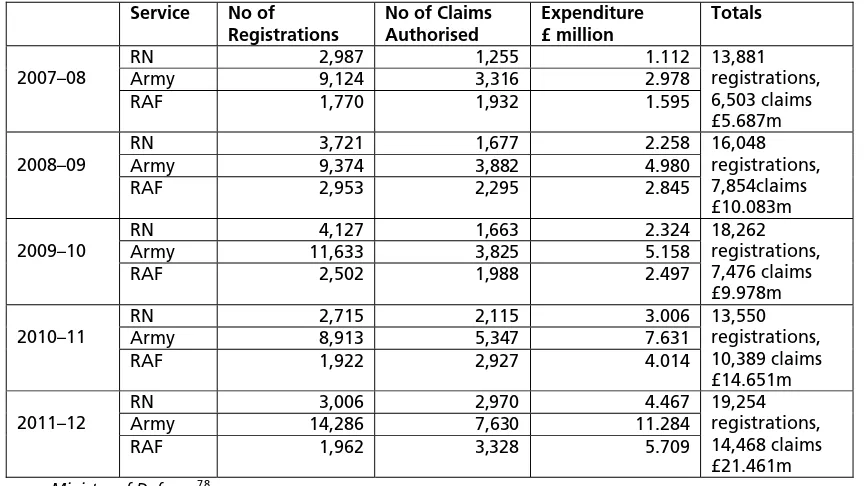 Table 9: Take-up of Enhanced Learning Credits 