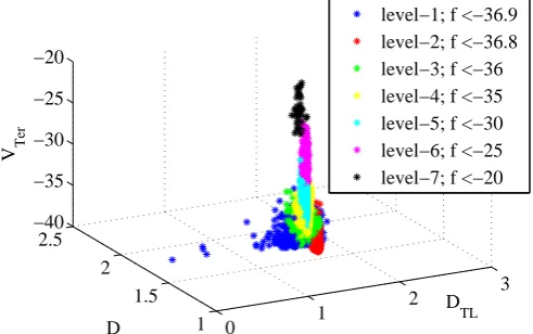 Fig. 1.ILRelative distances of the local minima for the Tersoff Potentialcase