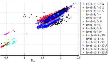 Fig. 4.Relative distances of the local minima for the Messenger missioncase - Plane view