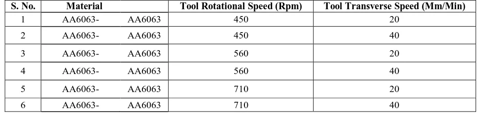 Table 5: Welding Parameters 