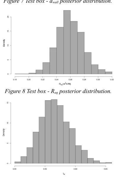 Figure 6 Test box - kwall posterior distribution.