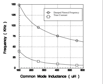 Fig. 9  Third Order System Model .Vsource V sng Gndi ( t )VsgCsfLororeq'Ceq'
