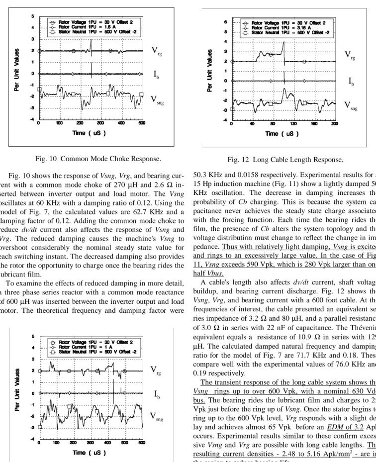 Fig. 11 Series Reactor Response . V rg