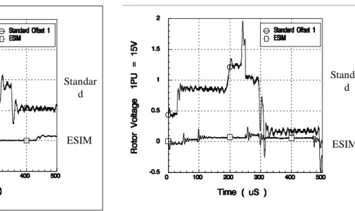 Fig. 15   Long Cable Length Response with a     Standard Motor and an ESIM .