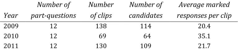 Table 3 Clip statistics for geography 