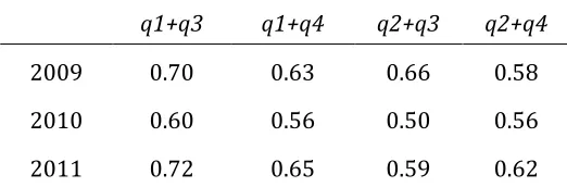 Table 8 Composite score reliability for geography (relative generalizability coefficients) 