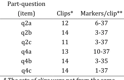 Table 9 Clip-level data availability for geography in 2011   