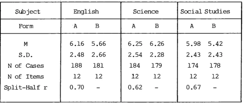 TABLE 4.2 Descriptive Statistics of the English, Science and Social Studies 