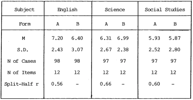 TABLE 4.3 