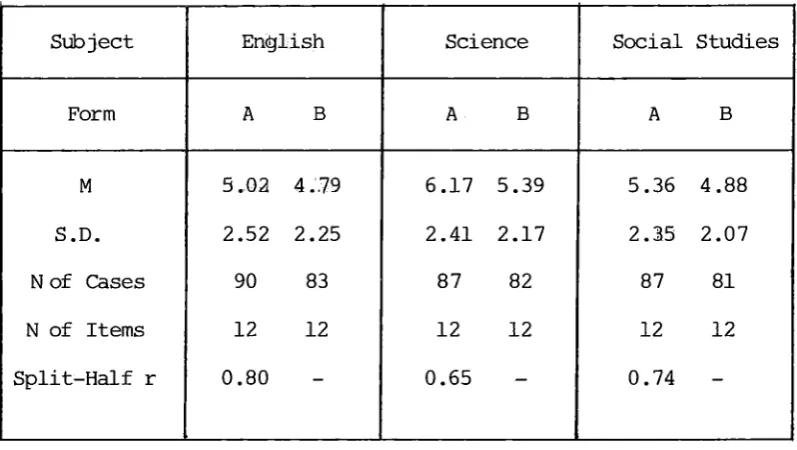 TABLE 4.4 