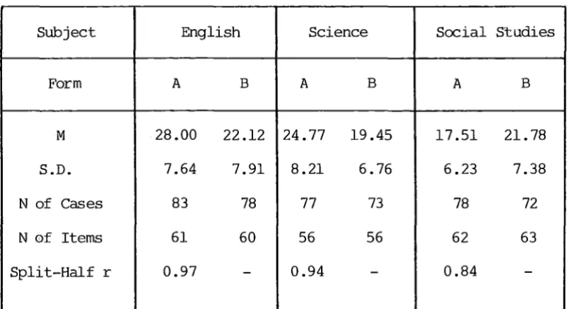 TABLE 4.8 