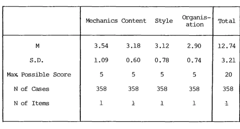 TABLE 4.14 